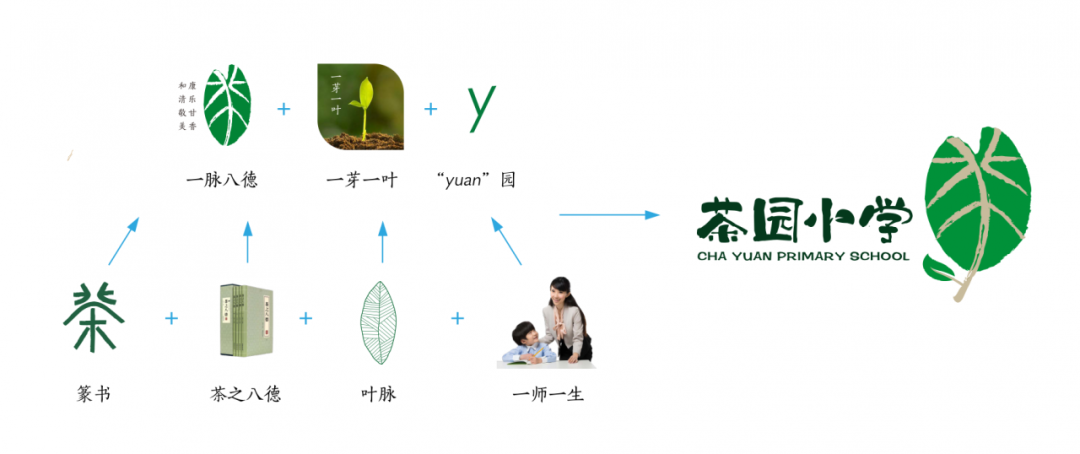 校园文化建设